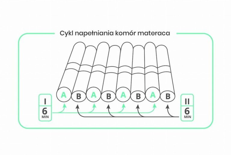 materac 01